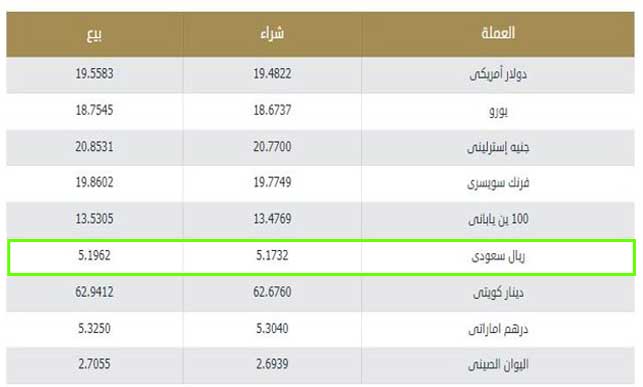 سعر الريال السعودي مقابل الجنية المصري