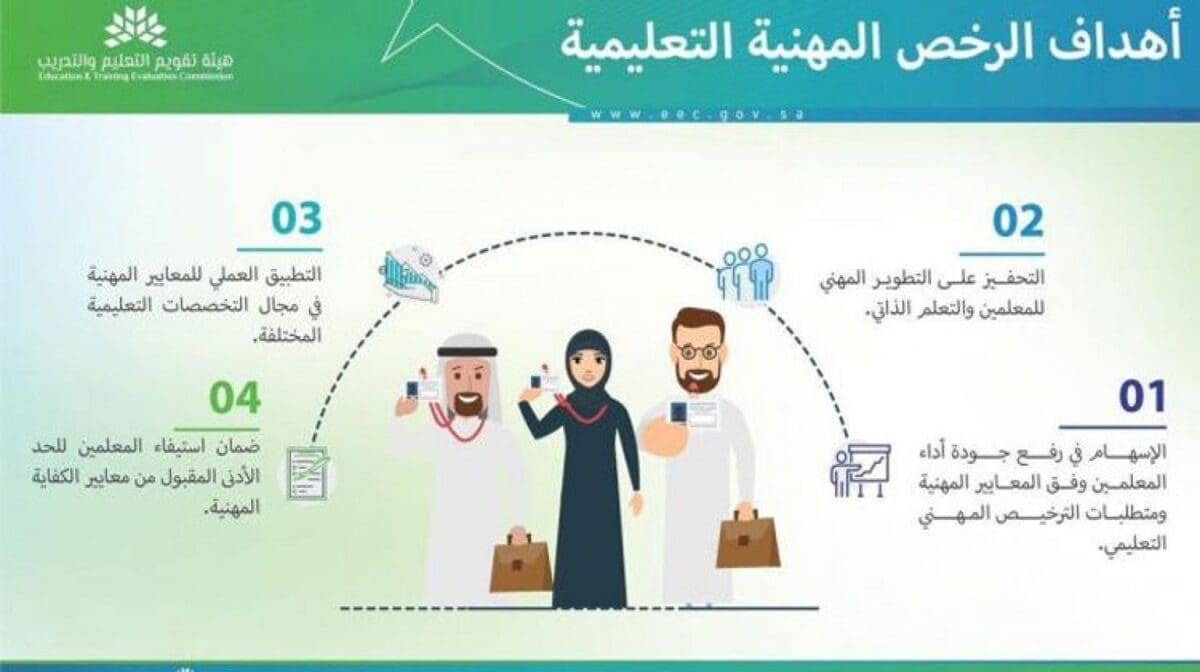 شروط الحصول على الرخصة المهنية للمعلمين