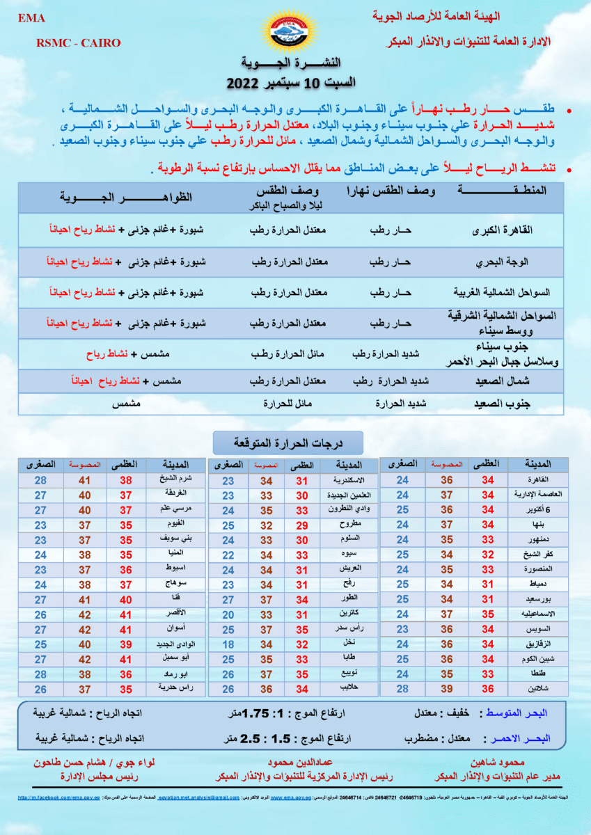 هيئة الأرصاد تعلن توقعات حالة الطقس غداً السبت