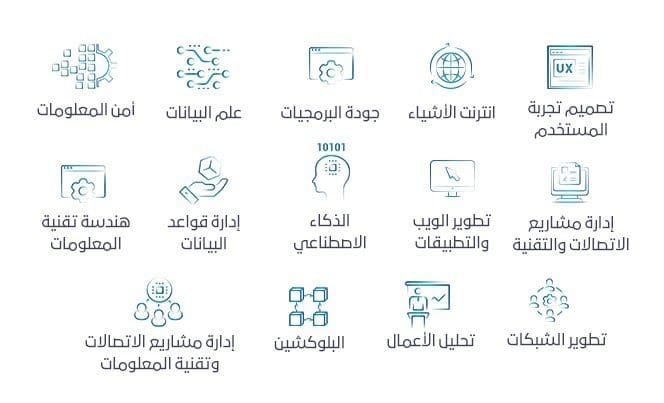 بعد غد.. انطلاق المسابقة السعودية للبرمجة لطلاب الجامعات للمرة الأولى