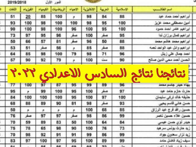 موعد إعلان نتيجة السادس الاعدادي دور ثان