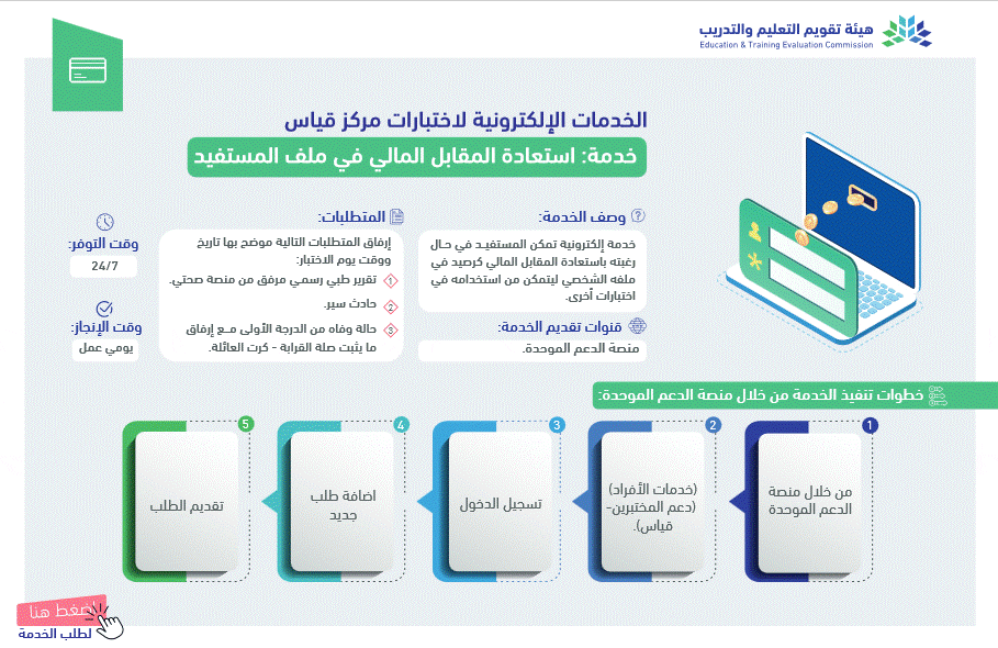 هيئة تقويم التعليم والتدريب