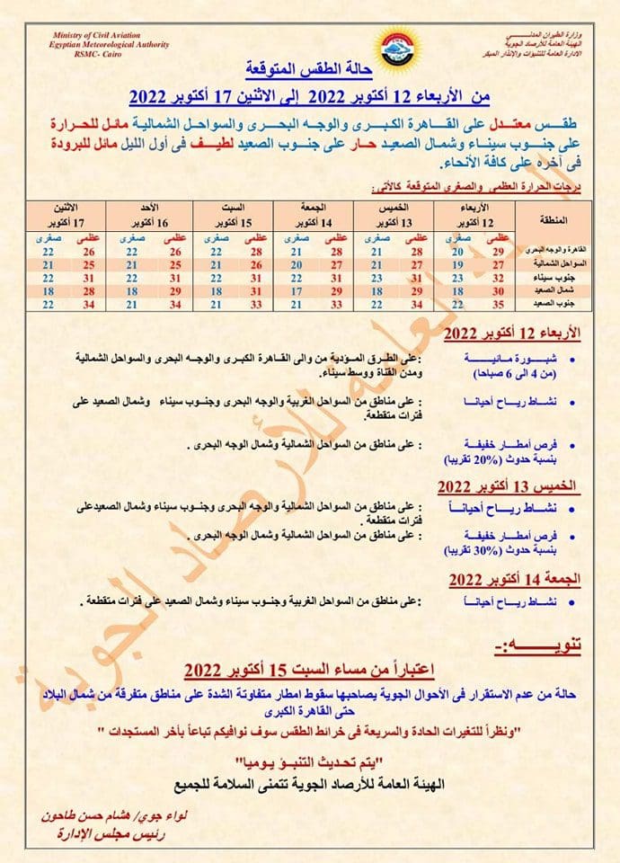 الأرصاد تحذر من التقلبات الجوية بالأيام ال6 المقبلة