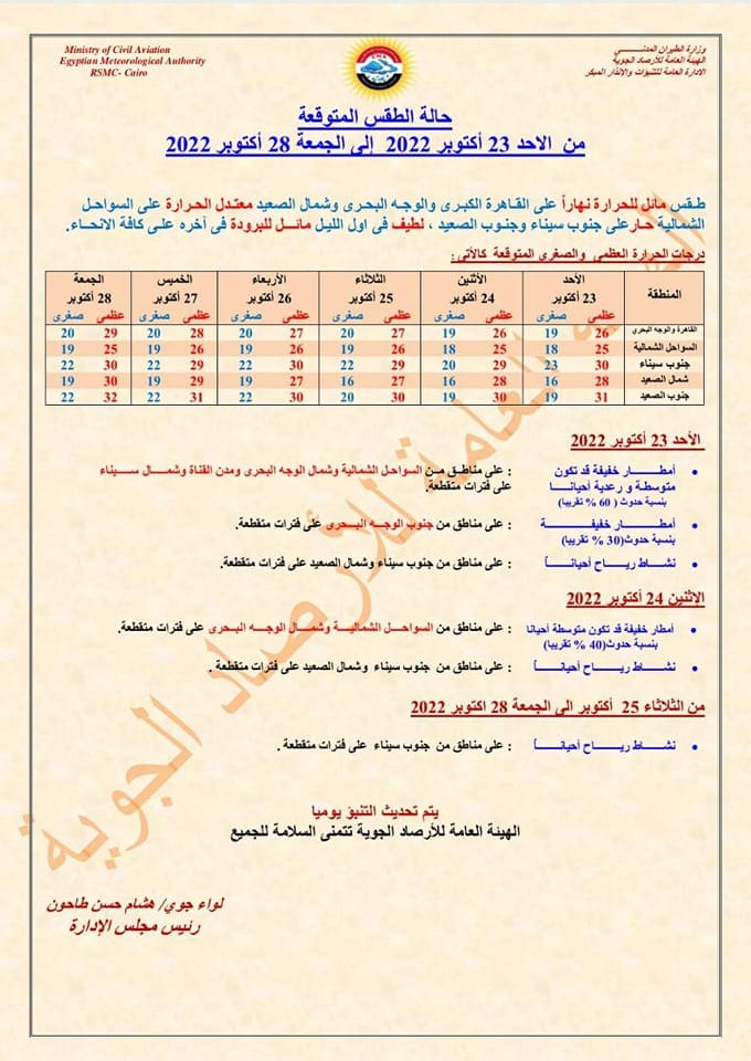 الأرصاد تحذر من التقلبات الجوية بالفترة المقبلة