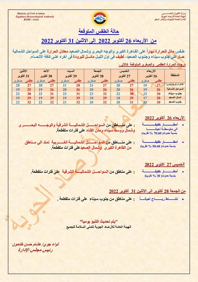  حالة الطقس حتى نهاية أكتوبر