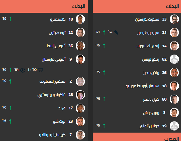 بدلاء تشكيلة الفريقين Man City vs Man United