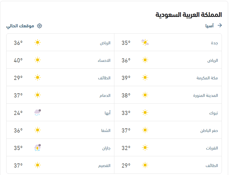 درجات الحرارة وحالة الطقس اليوم