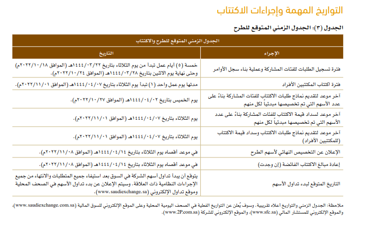 اكتتاب شركة العرض المتقن للخدمات التجارية