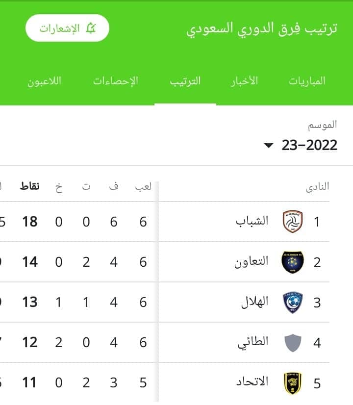 ترتيب الدوري السعودي