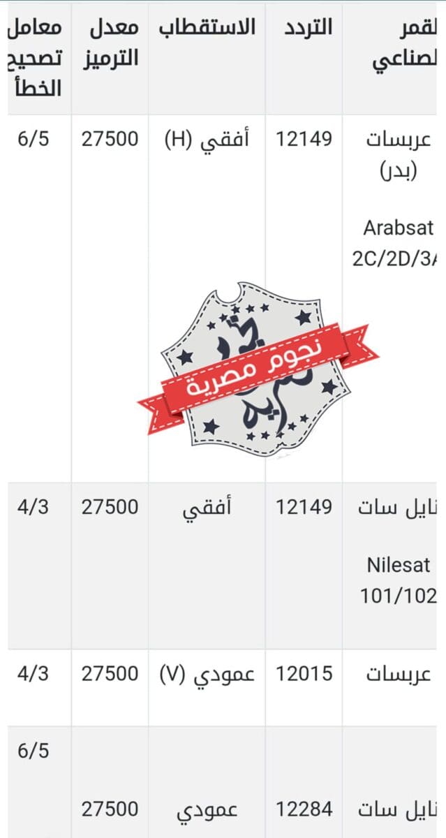 ترددات القنوات الرياضية السعودية الناقلة لمباريات دوري يلو