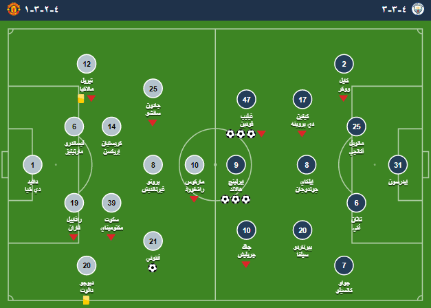 جدول ترتيب الدوري الإنجليزي الممتاز الجديد