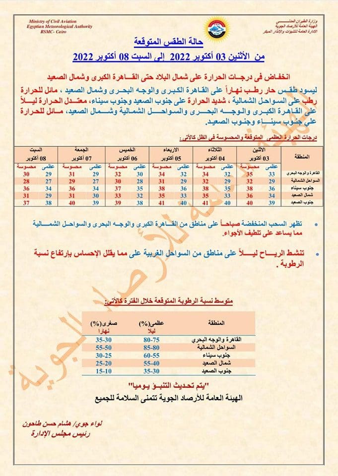 تفاصيل تعرض البلاد لمرتفع العروض الوسطى