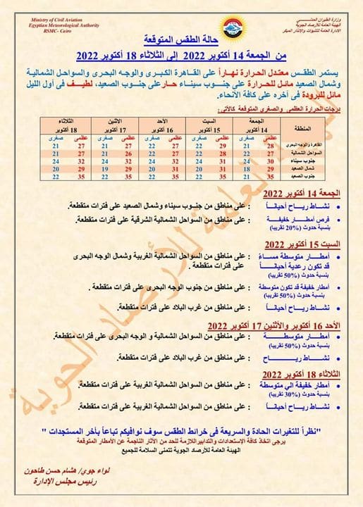 حالة الطقس الأيام ال6 المقبلة