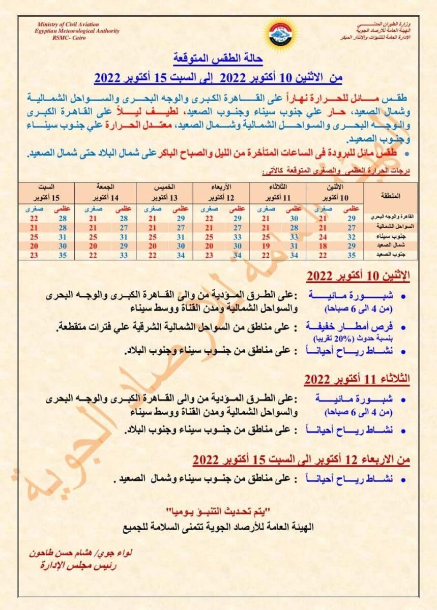 حالة الطقس ال6 أيام المقبلة