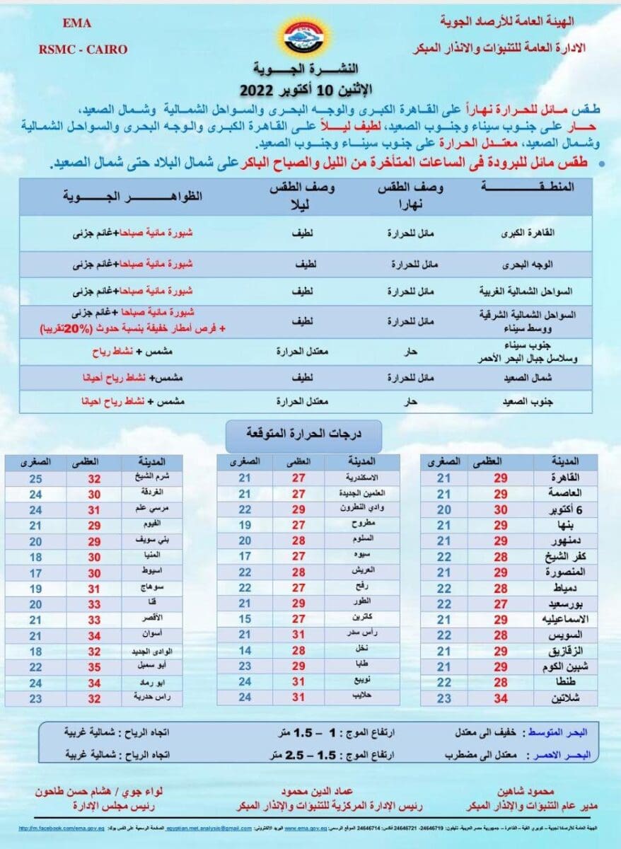 حالة الطقس غدًا الإثنين 10 أكتوبر