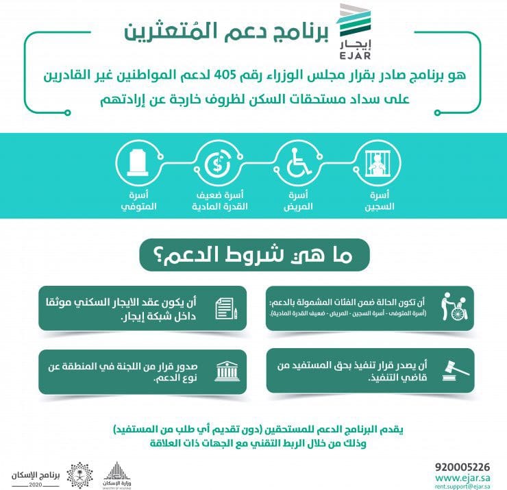 شروط دعم المتعثرين