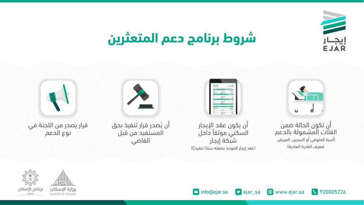 شروط برنامج دعم المتعثرين