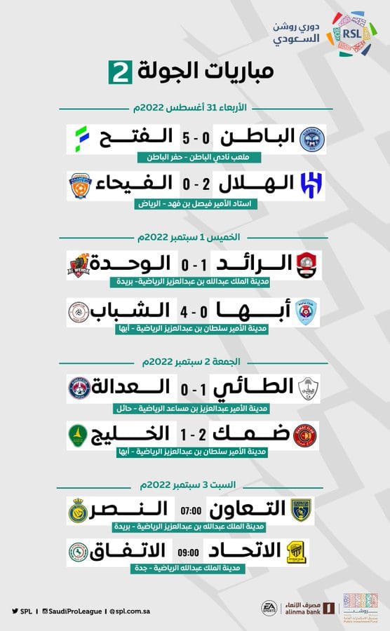 ترتيب دوري روشن السعودي 