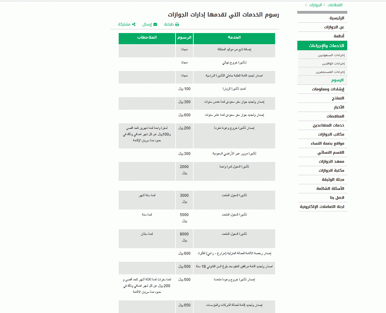 حقيقة تخفيض رسوم المرافقين