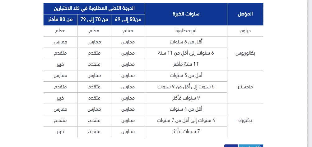 اختبار الرخصة المهنية