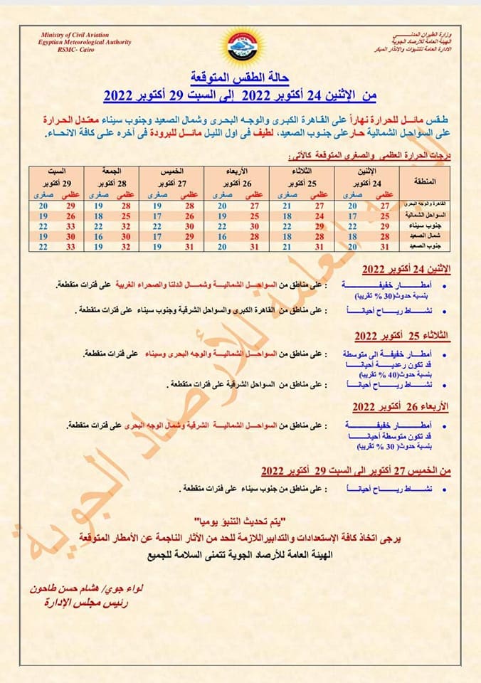 طقس الفترة المقبلة حتى السبت 29 أكتوبر