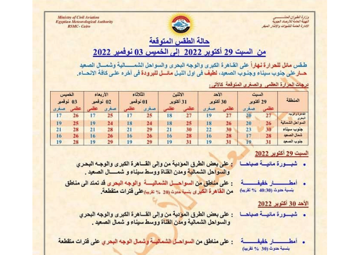 حالة الطقس المتوقعة