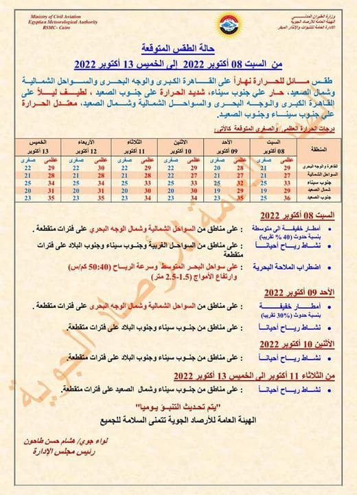 طقس ال6 أيام المقبلة