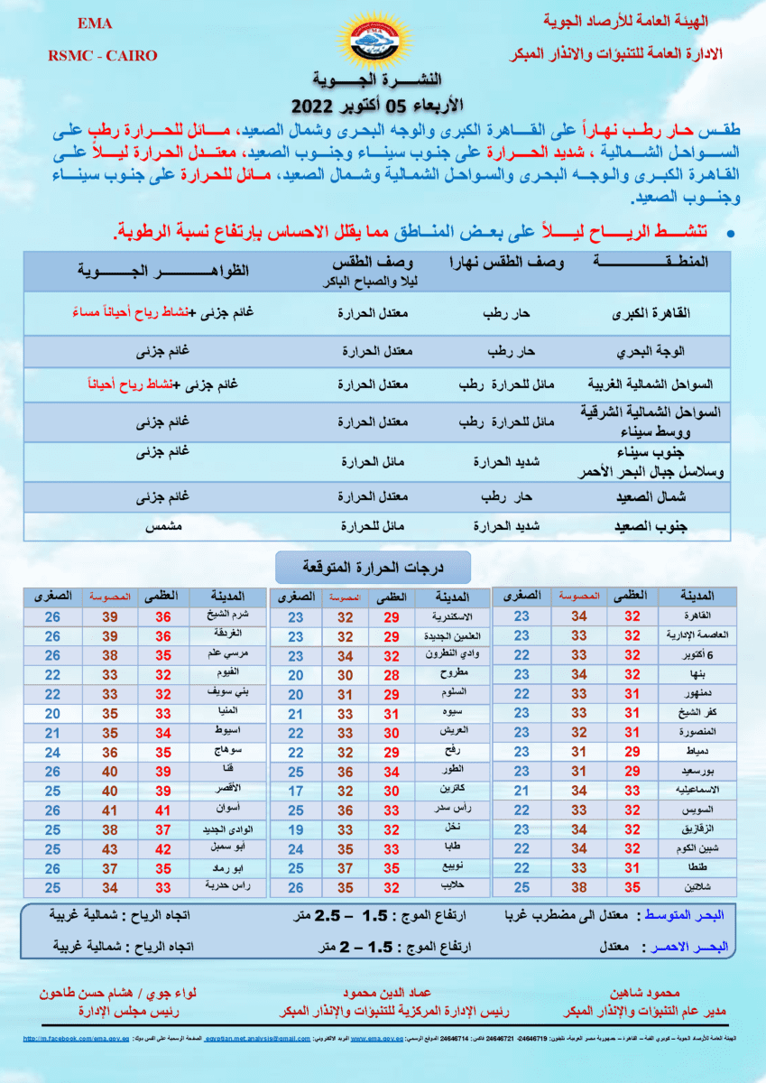 طقس غدًا الأربعاء 5 أكتوبر