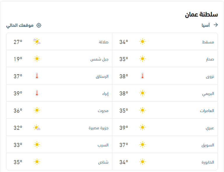 درجات الحرارة والأحوال الجوية اليوم- طقس العرب