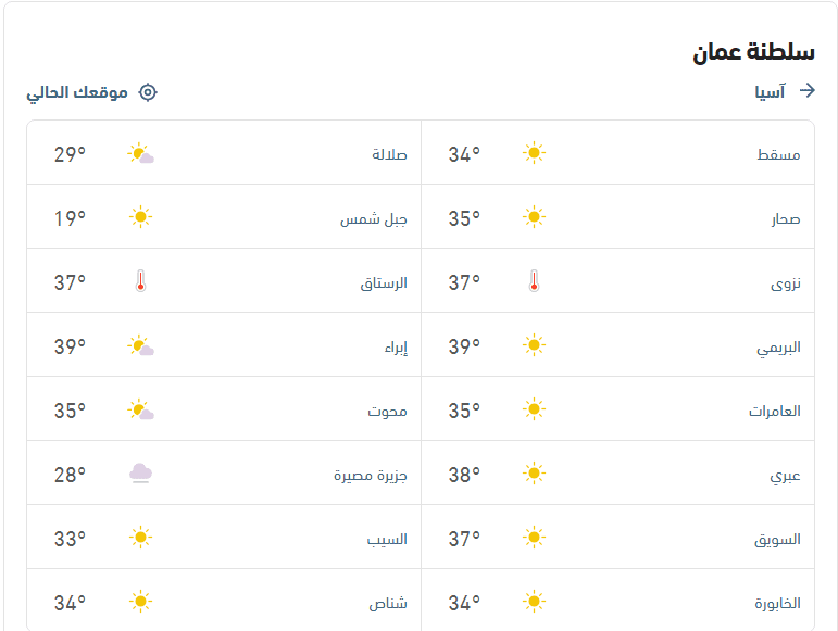 درجات الحرارة وحالة الطقس اليوم