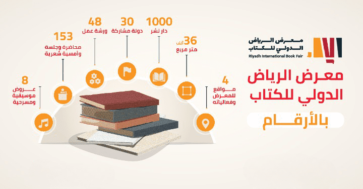 معرض الرياض الدولي للكتاب 2022