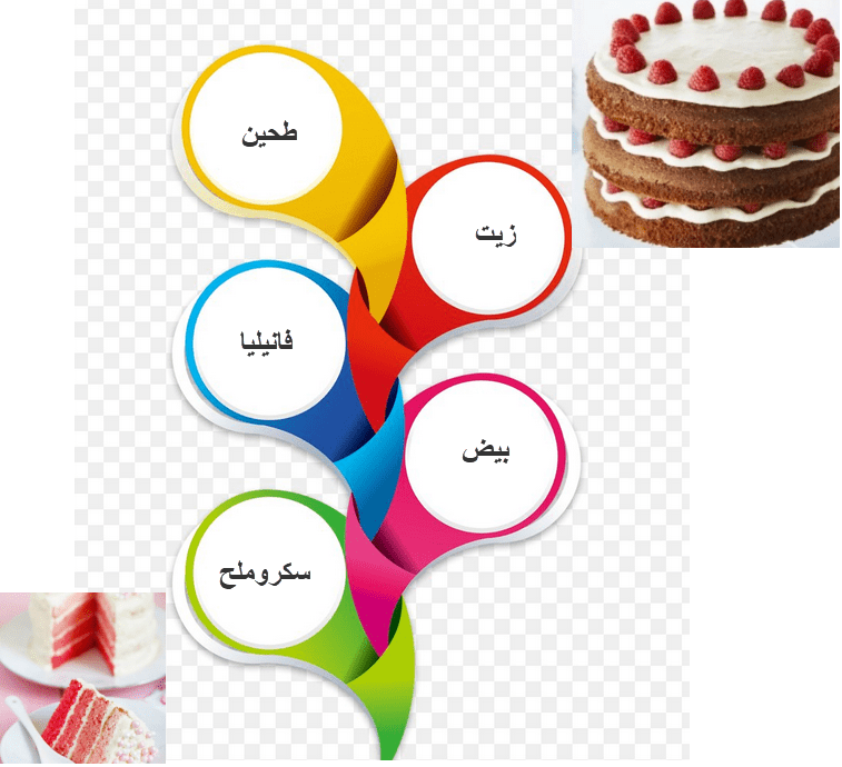 عمل تورته إسفنجية