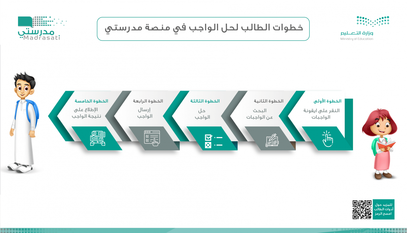 خطوات تقديم وحل الواجبات المدرسية