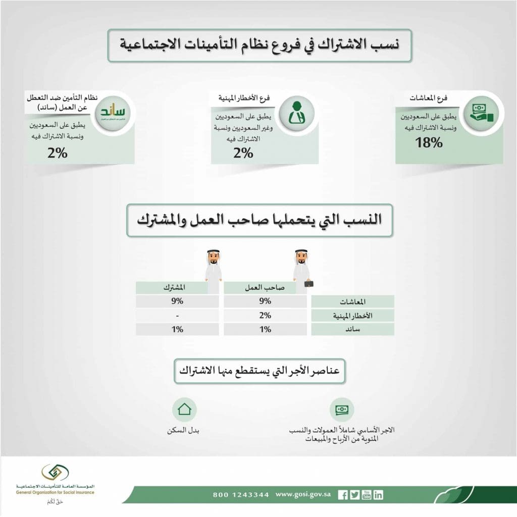 حساب الراتب بعد خصم التأمينات