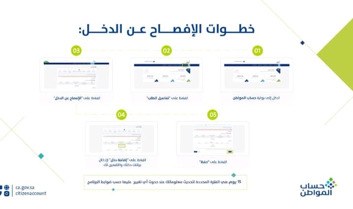 حساب المواطن 