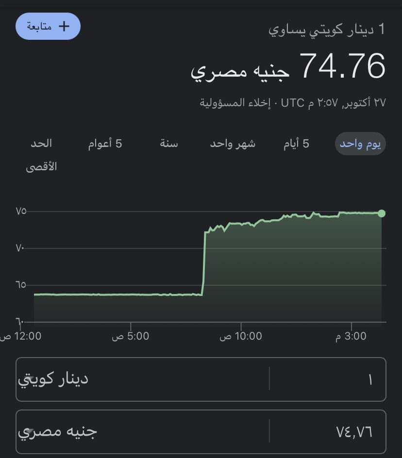 سعر الدينار الكويتي 