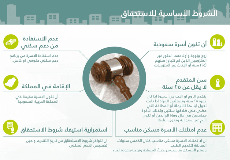 شروط دعم سكني