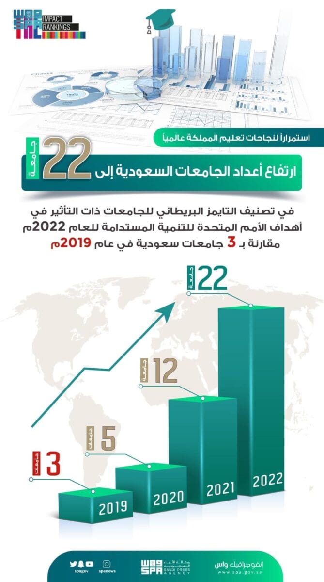 تصنيف التايمز