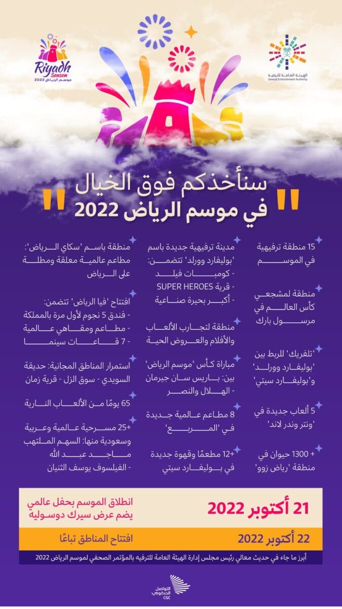 موسم الرياض 2022