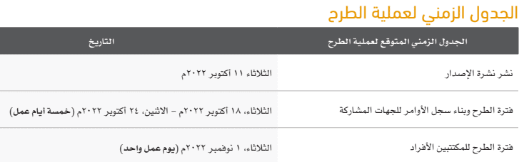 اكتتاب شركة العرض المتقن للخدمات التجارية