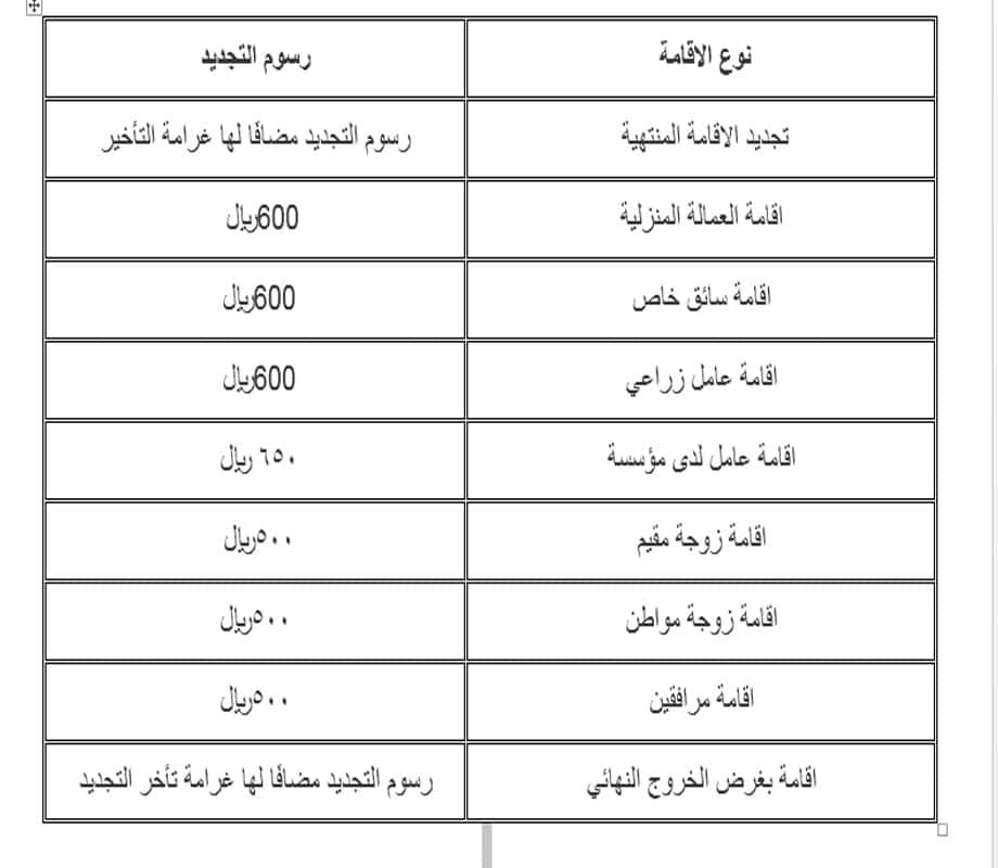 صلاحية الإقامة