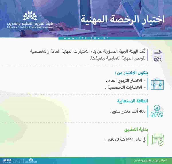 تسجيل اختبار الرخص المهنية للمعلمين