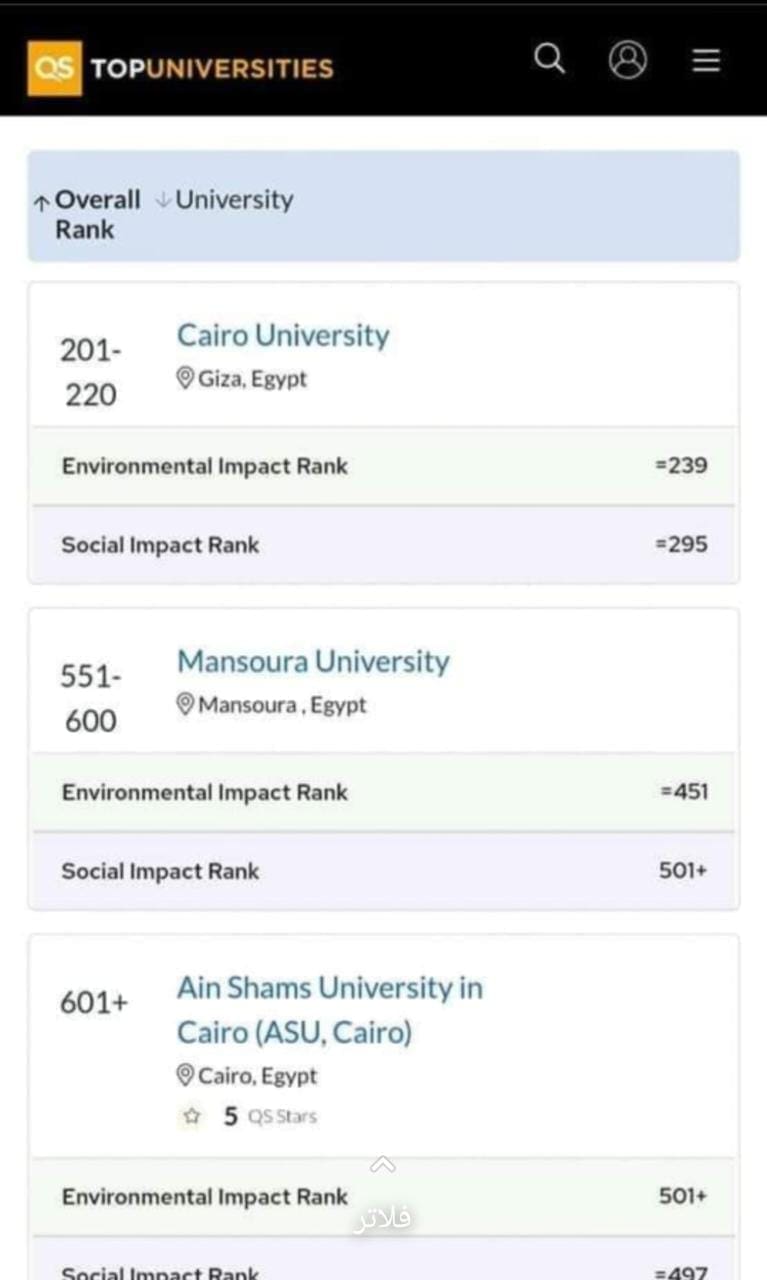 جامعة المنصورة في تصنيف qs