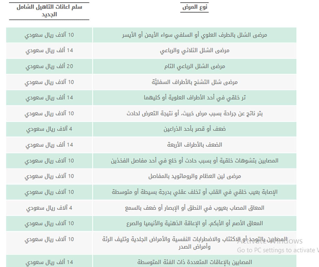 موعد صرف التأهيل الشامل