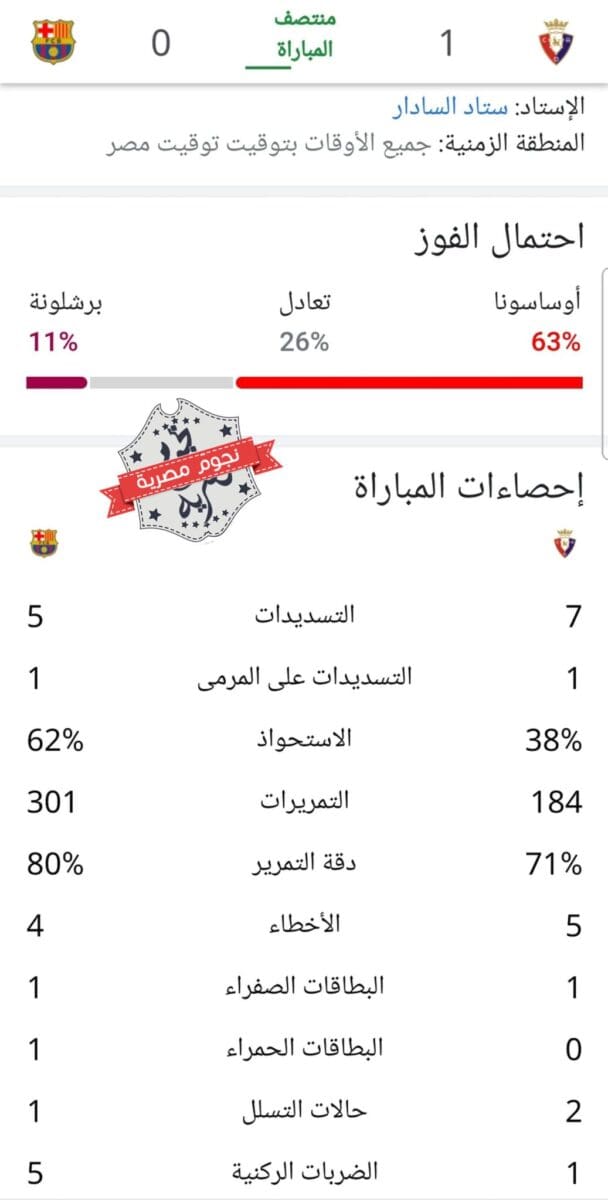 إحصائيات الشوط الأول من مباراة أوساسونا وبرشلونة