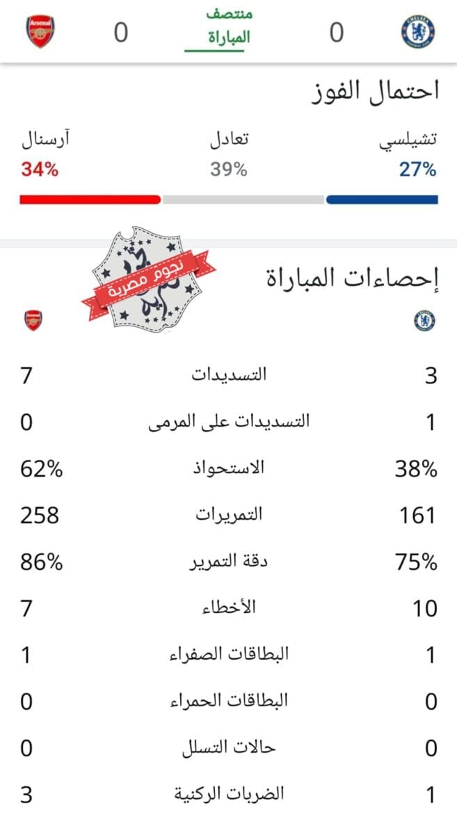 إحصائيات الشوط الأول من مباراة تشيلسي وأرسنال في الدوري الإنجليزي 2023
