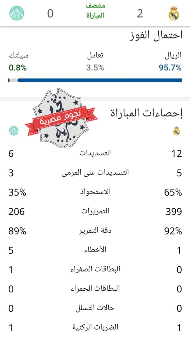 إحصائيات الشوط الأول من مباراة ريال مدريد وسيلتك