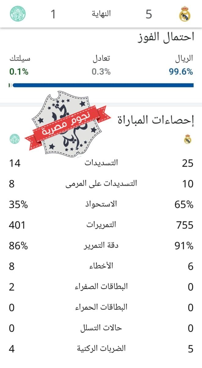 إحصائيات مباراة ريال مدريد وسيلتك كاملة