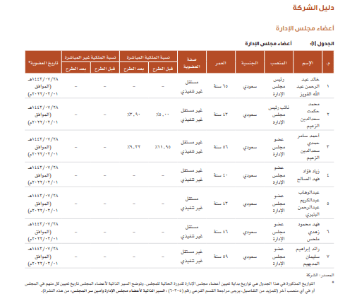 اكتتاب شركة مجموعة كابلات الرياض