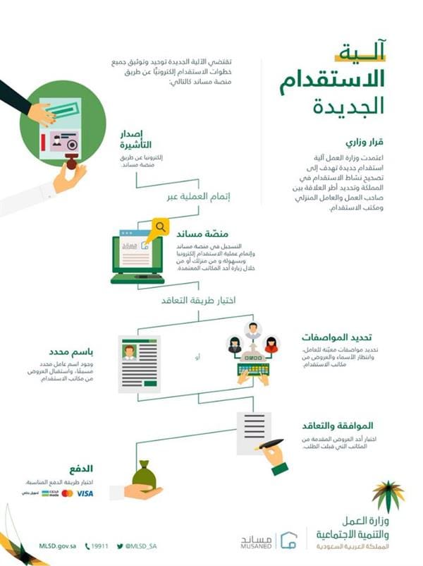 استقدام العمالة الفلبينية للسعودية